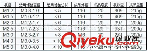 螺絲供給機-設備 金屬螺絲盒 螺絲整列盒 廠家直銷螺絲供給盒 螺絲排列盒