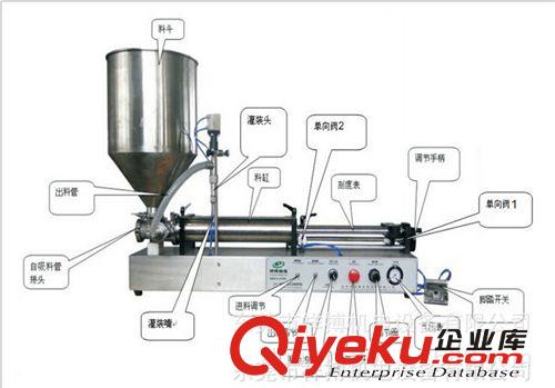 灌裝機系列 直銷半自動氣動臥式灌裝機 防滴漏五通閥 高精度 膏液兩用灌裝機原始圖片2