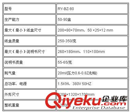 多功能裝盒機系列 LED日光燈自動裝盒機，燈泡裝盒機，榮裕機械生產(chǎn)廠家