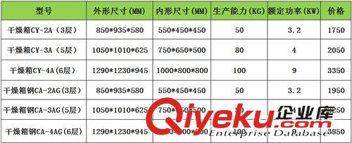 干燥箱系列 廠家直銷 干燥箱 不銹鋼干燥箱 高材質(zhì)干燥箱 新生活從干燥箱開始