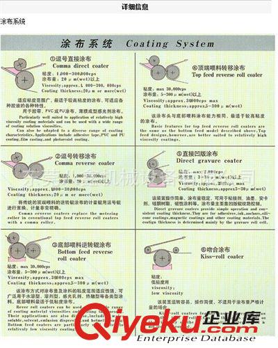 工業(yè)膠粘帶成套設(shè)備（涂布機(jī)，復(fù)卷機(jī)，切卷機(jī)，貼合分切 涂布系統(tǒng)原始圖片2