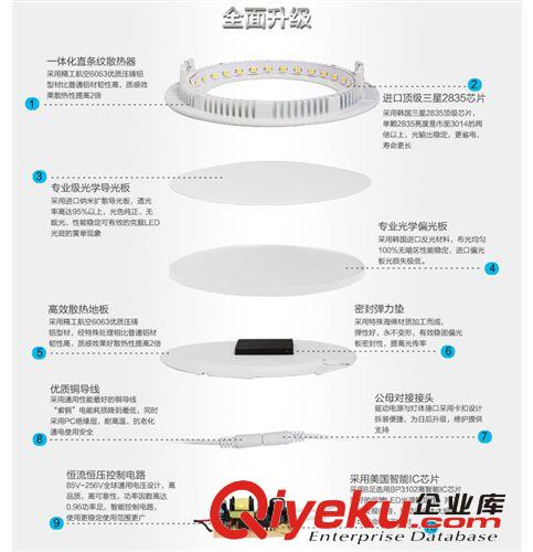 LED燈室內(nèi)照明 廠家直銷 超薄 led 面板燈 圓形/方形 LED壓鑄筒燈 廚衛(wèi)燈3-25W原始圖片2