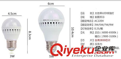 LED燈室內(nèi)照明 LED球泡燈 塑料球泡 led節(jié)能燈泡3W5W7W9W12W15W18W E27原始圖片2