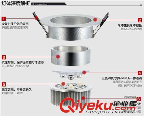 LED廚衛(wèi)照明燈 廠家直銷 led天花燈 led射燈 led筒燈3W5W7W9W12W15W牛眼燈