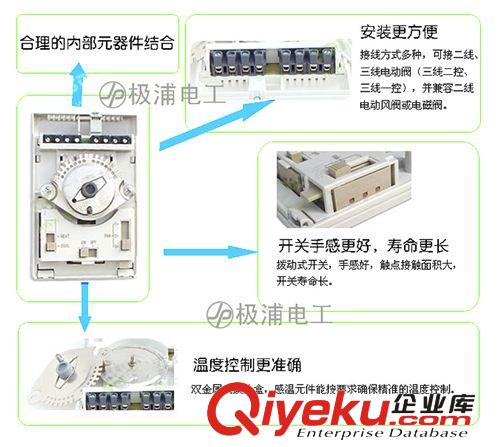 综合类（配件 和 其他） 供应优质中央空调温控器/极浦风机盘管温控器/三速空调控制板面板