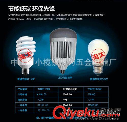 LED球泡 LED BLUBS 廠家直供 大功率LED照明燈泡 超大功率超亮LED燈泡 球泡批發原始圖片2