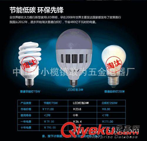 LED球泡 LED BLUBS 廠家直供 大功率LED燈泡 超亮足瓦數功率 20W 24W 36W 50W原始圖片3