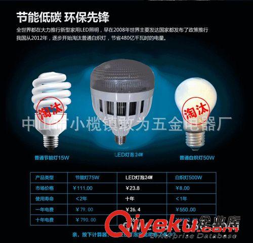 LED球泡 LED BLUBS 廠家直供 功率LED球泡燈24W 36W塑料球泡燈 E27LED節(jié)能燈泡原始圖片3