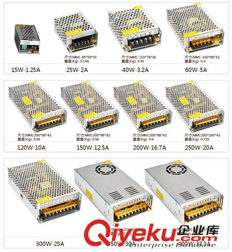 LED配件 12V低壓LED燈帶燈條控制器 220V轉12V變壓器 低壓燈帶配件