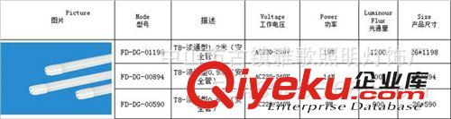高大上 雅歌·米斯巴 廠家直銷 全塑管 led光管 創(chuàng)意節(jié)能管工程專用原始圖片2