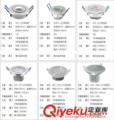 LED面板燈、平板燈 【宇韓tj】LED天花燈3W5W7W9W12W天花射燈背景墻燈質(zhì)保一年熱銷