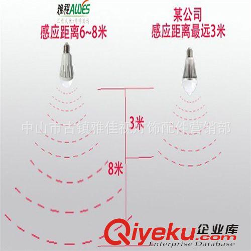 感應LED球泡燈 帶光控感應LED球泡燈 雷達感應LED燈泡 微波感應LED球泡燈