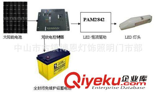 精品推荐 供应户外庭院灯超亮LED太阳能路灯 白光花园景观太阳能灯