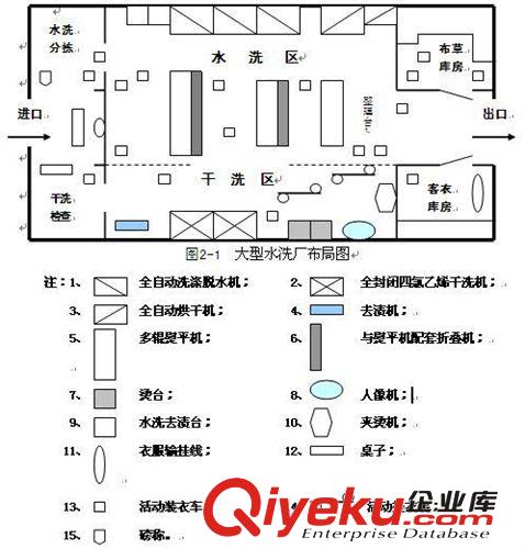 賓館洗滌設備 標準洗衣房設備布置圖，酒店洗衣房設備分布圖