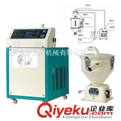 輔機 吸料干燥機