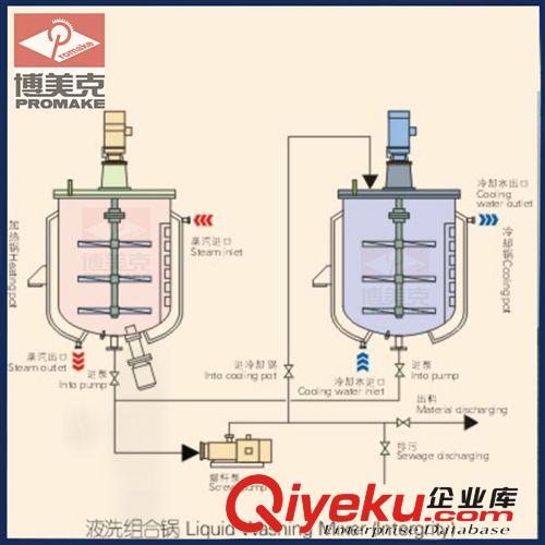 液洗攪拌鍋類 廣州機(jī)械設(shè)備廠家供應(yīng) 洗潔精設(shè)備