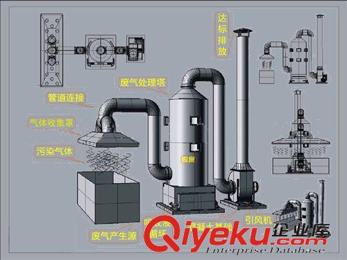 廢氣處理設備 廠家直銷定做各種材質酸霧凈化塔  酸霧吸附塔 PP廢氣處理設備