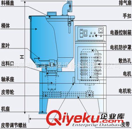 搅拌混合系列 供应200L高速混合机 PVC高混机 塑料高速混合搅拌机组