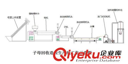 其它輔助機(jī)器系列 東莞清溪廠家供應(yīng) 塑料造粒機(jī) 塑料擠出機(jī) 整套流水線設(shè)備