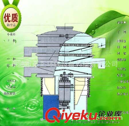 其它輔助機(jī)器系列 供應(yīng)干粉篩選機(jī) 粉末振動篩 篩粉設(shè)備 廣州篩選設(shè)備 上海篩分設(shè)備原始圖片3
