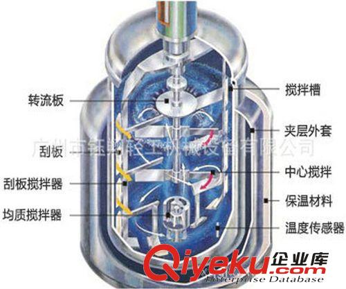 RHJ真空均質(zhì)乳化機(jī) 乳化機(jī)生產(chǎn)設(shè)備-RHJ-200可傾真空均質(zhì)乳化機(jī)