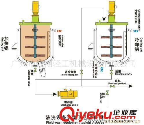 JBJ液洗类均质搅拌机系列 厂家销售 液洗搅拌锅