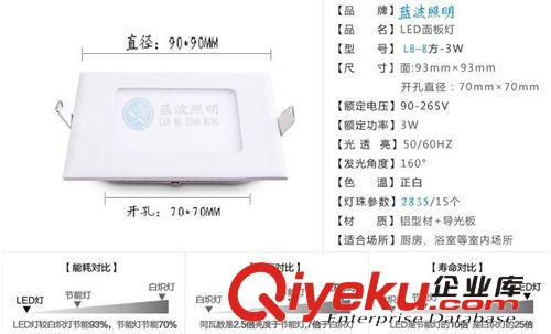 面板灯（配件区） led面板灯外壳套件 方形3寸面板灯 侧面发光配件 led灯具外壳