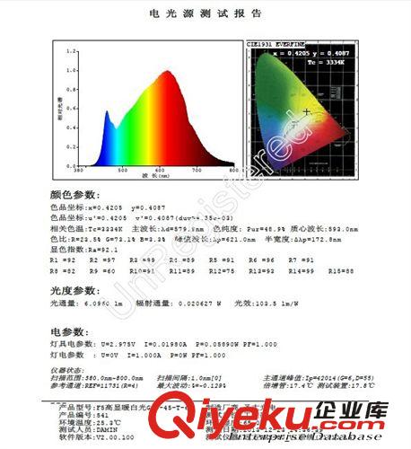 高顯指LED系列 Ra90高顯LED燈珠  LED影視燈專用光源 5600K 3200K 25-30-45-60度原始圖片2