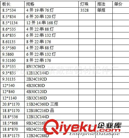 LED鋁基板 大量現(xiàn)貨日光燈鋁基板 T8鋁基板 144燈216燈288燈原始圖片2