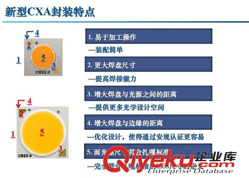 COB LED燈珠 進(jìn)口美國(guó)科銳光源CREE COB 燈珠 CXA1816 陶瓷LED燈珠 30W COBled原始圖片2