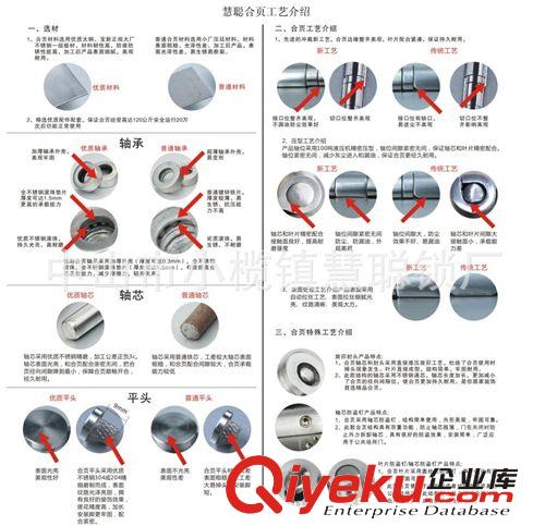 慧聰4*3*3mm單面彈簧合頁201不銹鋼砂光小欖鎖具