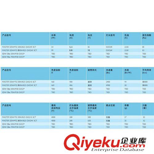 飛利浦多年廠家直銷 鈉燈MASTER SDW-TG 100W 安全有保障原始圖片2
