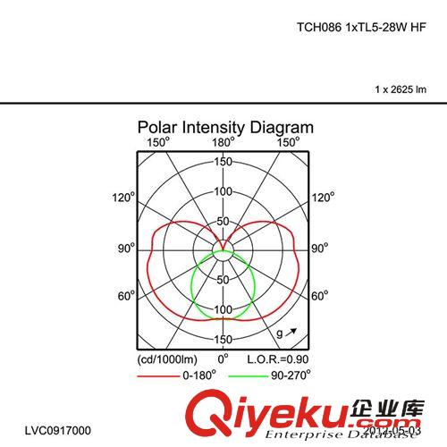 飛利浦 可更換光源壓條 無閃爍光線 高品質 長壽命 轉臺結構原始圖片3