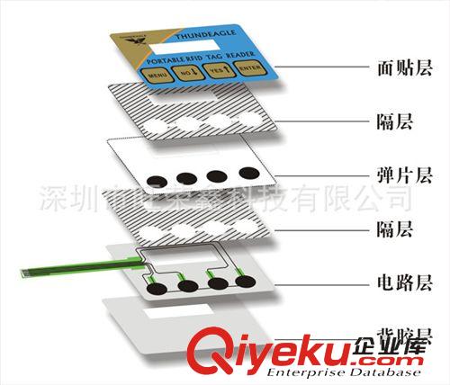 薄膜面板，薄膜開(kāi)關(guān)生產(chǎn)廠家 3天快速出樣！