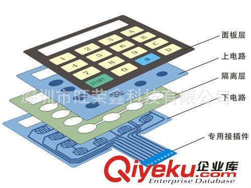 彩色PC薄膜开关，触摸开关。