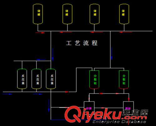 定制100L鋼制平臺式反應釜 一機兩缸分散自動上料灌裝成套化設備原始圖片3