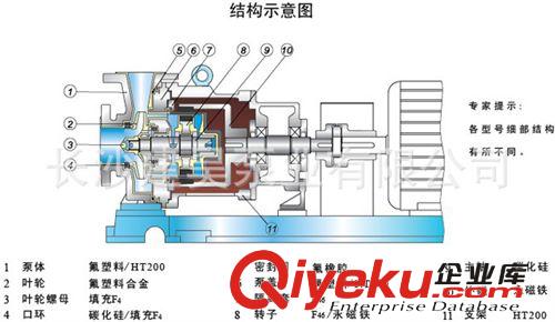 四川离心泵 IHF150-125-250氟塑料增强合金化工离心泵  绵阳 广元