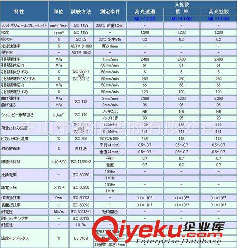 日本帝人高光擴(kuò)散PC料ML-1105,帝人光擴(kuò)散母料ML-1105,擠出級(jí)專用<i class=