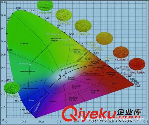 供應(yīng)德國(guó)DINO熒光粉 LED高顯色熒光粉R650