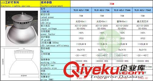 廠家供應(yīng)LED 75W 聚光型工礦燈 廠房燈 天井燈 質(zhì)保兩年