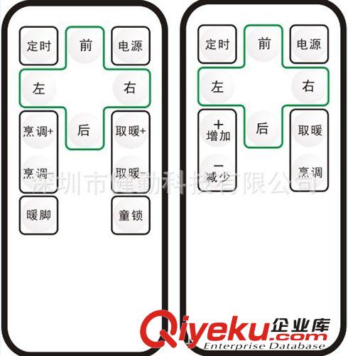小巧玲瓏電子窗簾產品、取暖器電子產品、電子制氧機紅外線遙控器原始圖片3