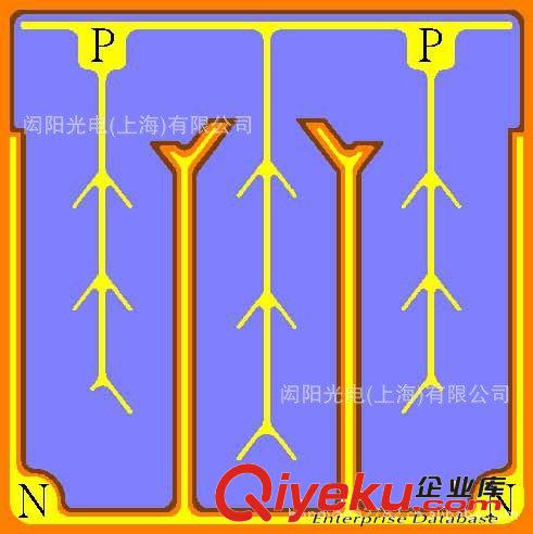 臺灣光宏 LED芯片（綠光）EL-G1210A-A1 正規(guī)方片