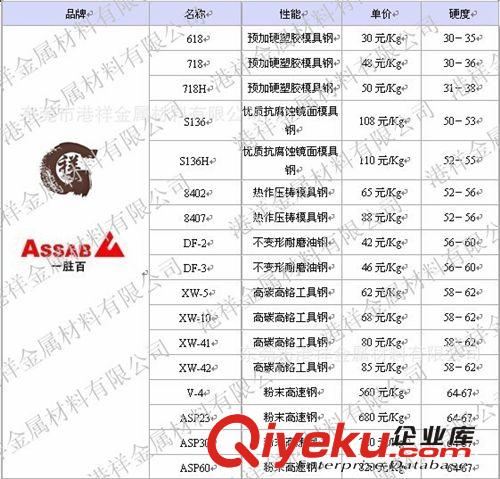 一勝佰ASSAB S136H預硬塑膠鏡面模具鋼原始圖片2