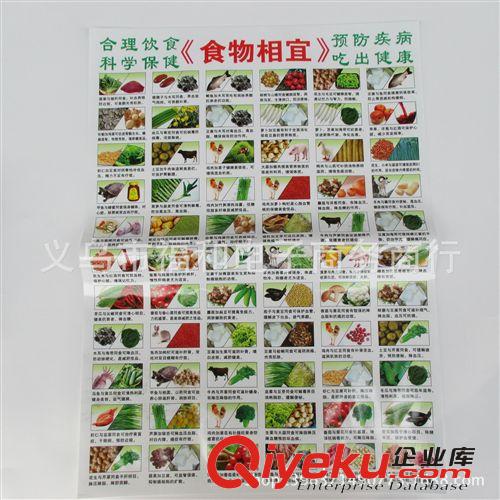 一元掛圖 小孩益智 兒童掛畫(huà) 日用小百貨原始圖片2