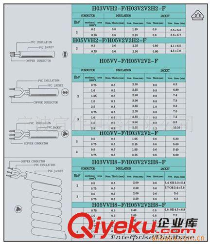 A+廠家專業(yè)生產(chǎn)大量批發(fā)優(yōu)質(zhì)各國認證H05VV-F電線