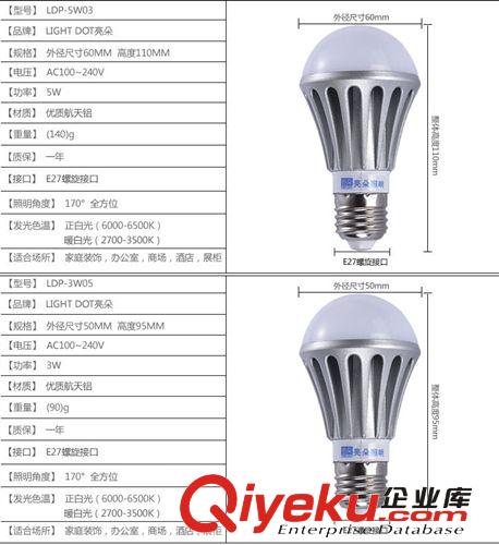 亮朵LED球泡燈LED燈泡LED節能燈 光源 E27螺口大功率3W/5W