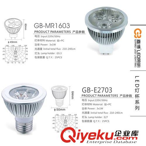GU5.3/GU10 MR16燈杯 led射燈 光源原始圖片2