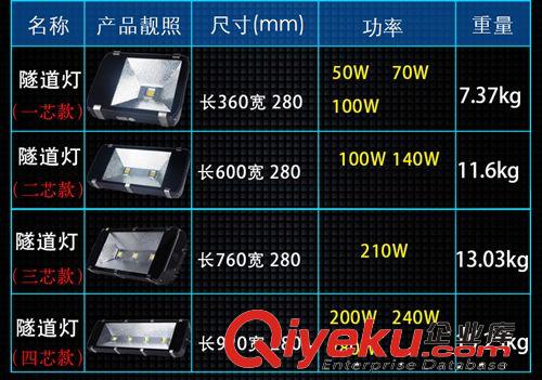 100W 140w 160w led隧道燈 led投射燈 工礦燈 LED投光燈