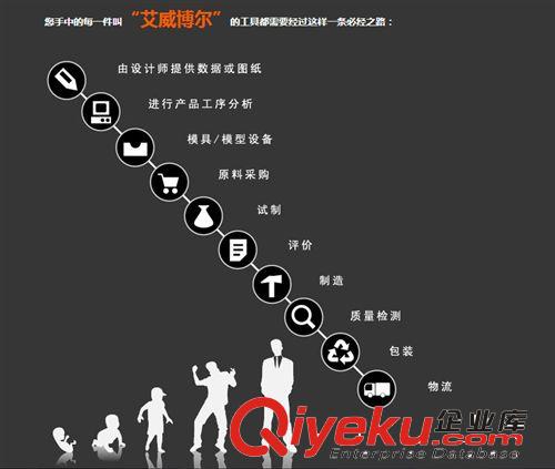 艾威博爾-  C系列鋼絲鉗原始圖片2
