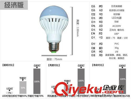 led球泡燈 9w led燈泡   蠟燭燈 照明 球泡燈 led led塑料球泡燈